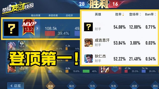  张大仙-【荣耀发财快报】赛季末冲分首选“吸血鬼”出装39%输出，摘星就靠TA了